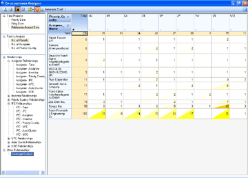 Patent iNSIGHT Pro Cooccurancy Analyzer